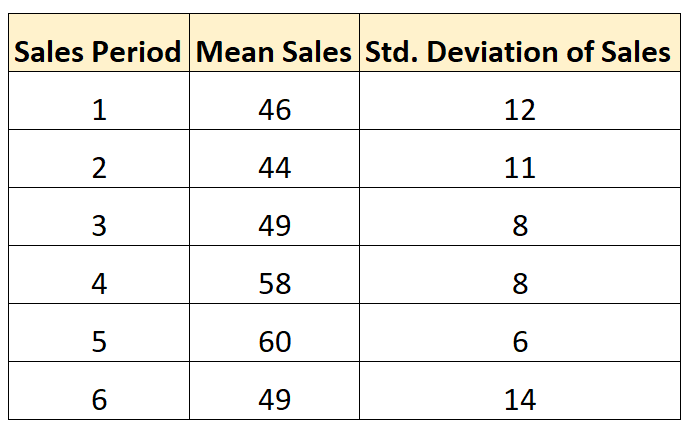 averaging_sd1
