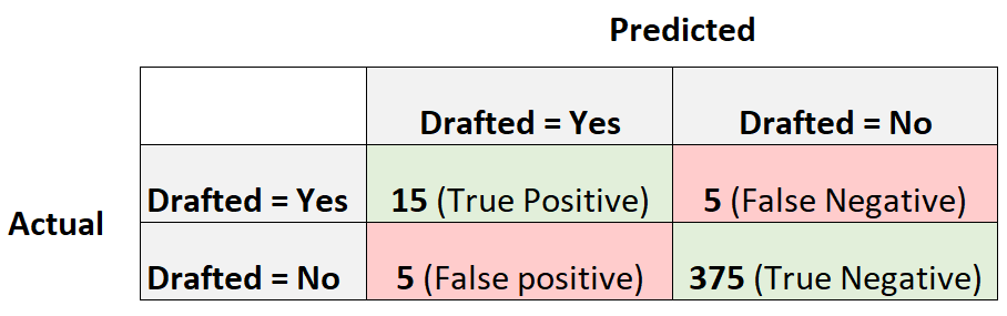 What Is Balanced Accuracy Definition Example