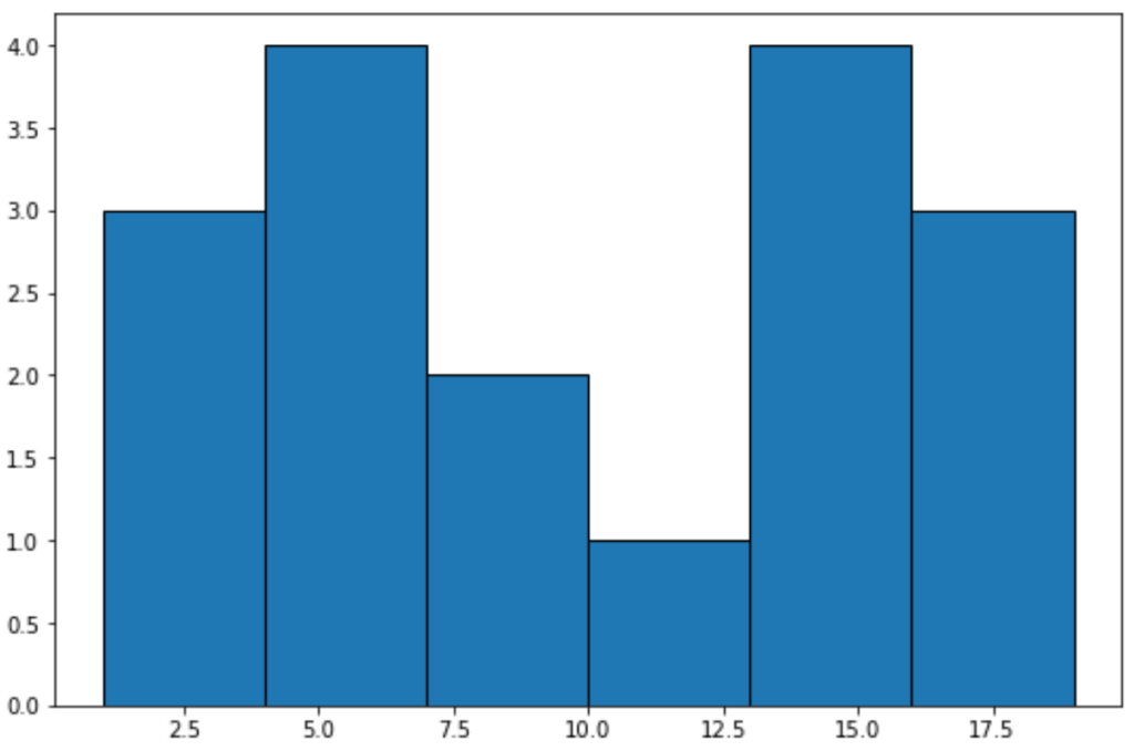 How can I adjust the bin size in Matplotlib histograms? 2