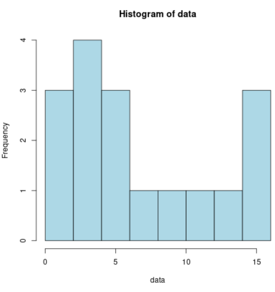 What is the process for changing the number of bins in a histogram? 2