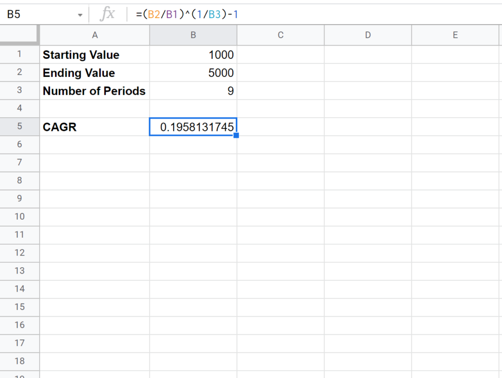 How do I calculate CAGR in Google Sheets step-by-step? 2