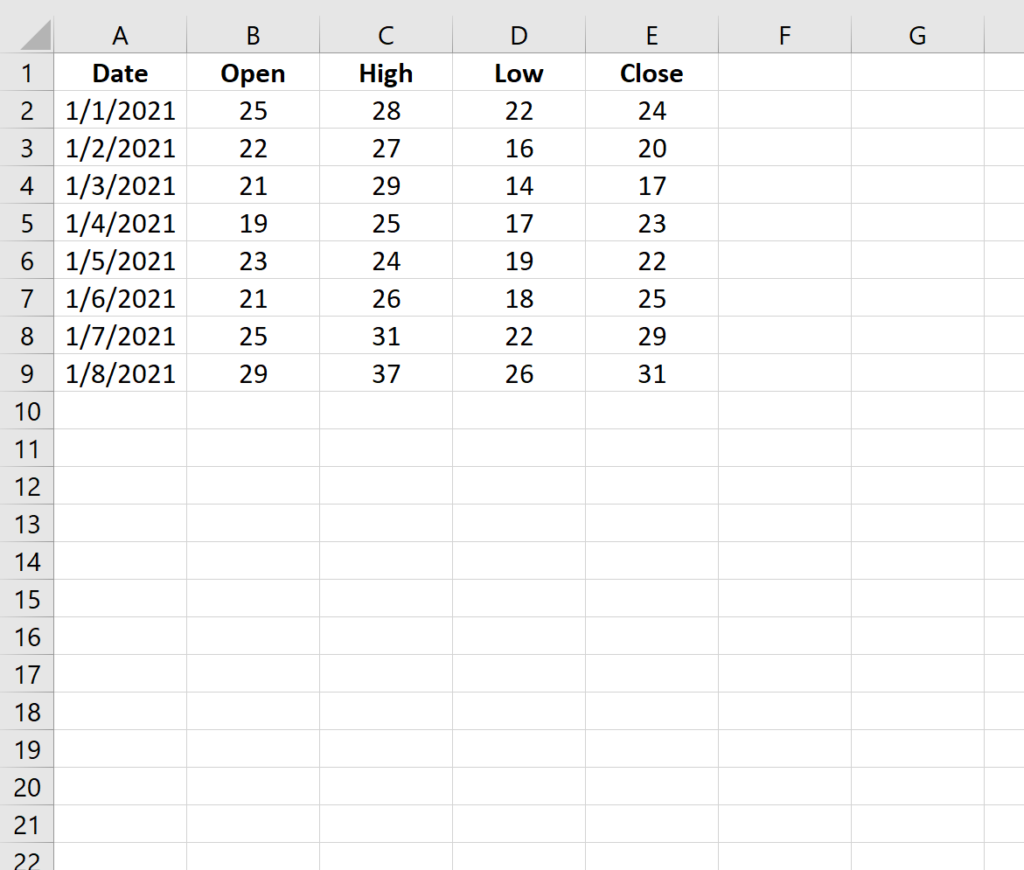 How do I create a candlestick chart in Excel? 2