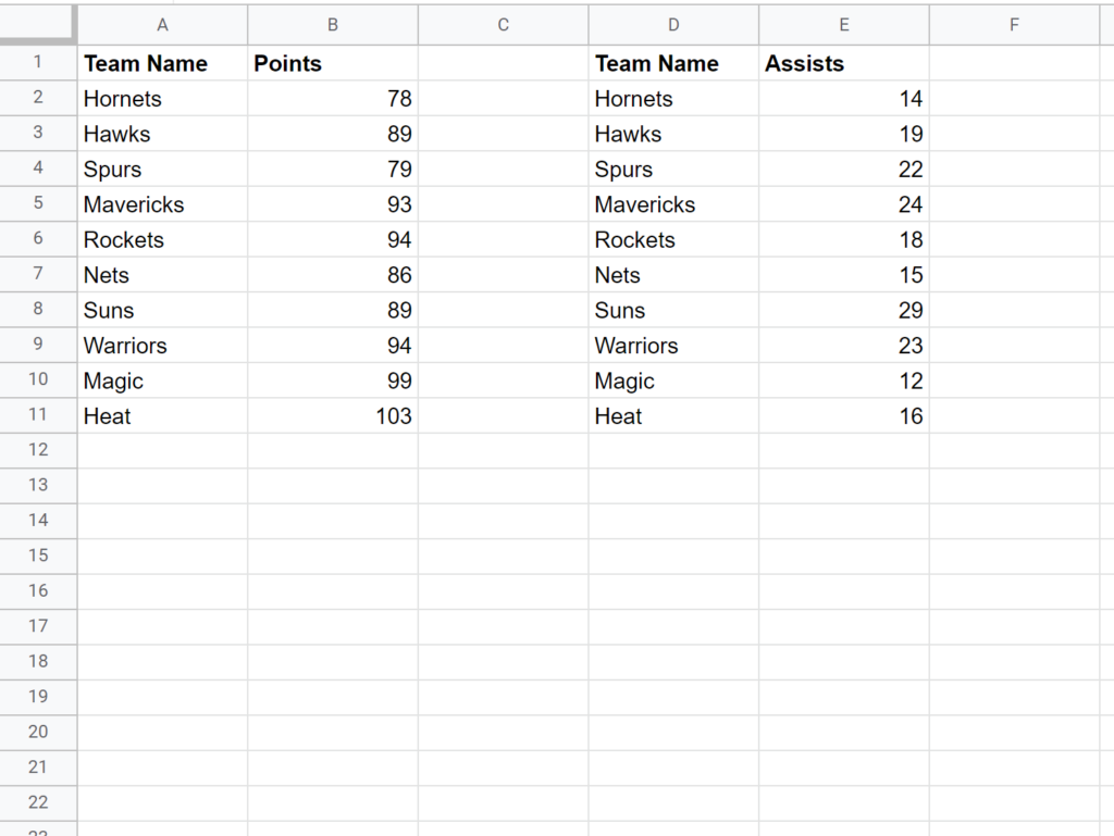 How can I use a cell reference in a Google Sheets query formula? 2