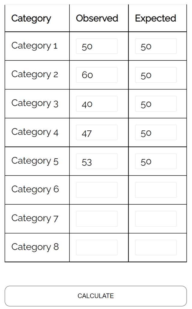 what are some Examples of Using Chi-Square Tests?