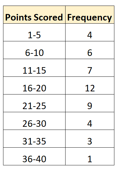 What is the process for finding the class size and can you provide examples? 2