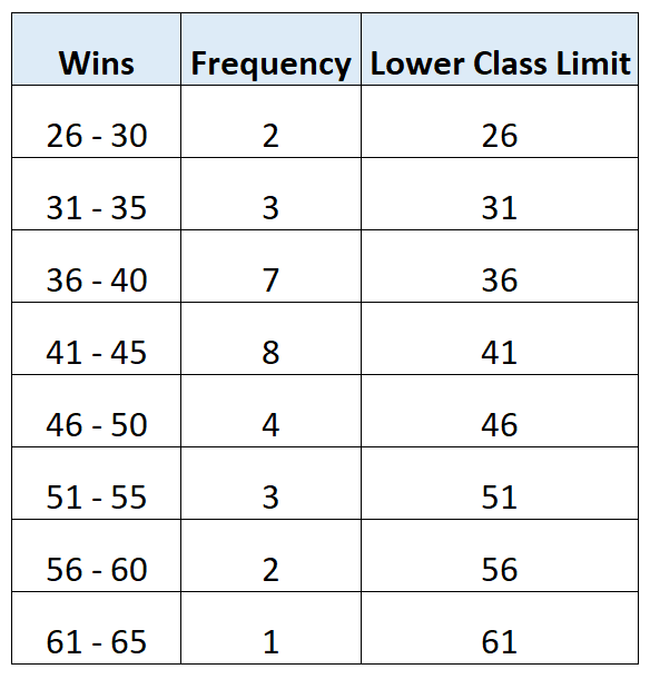 classlimit1
