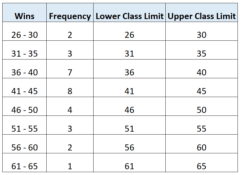 classlimit2