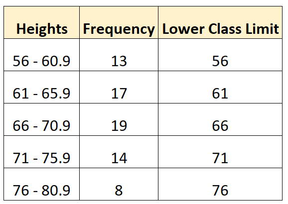 classlimit3