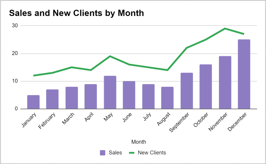 How do I create a combo chart in Google Sheets? 2