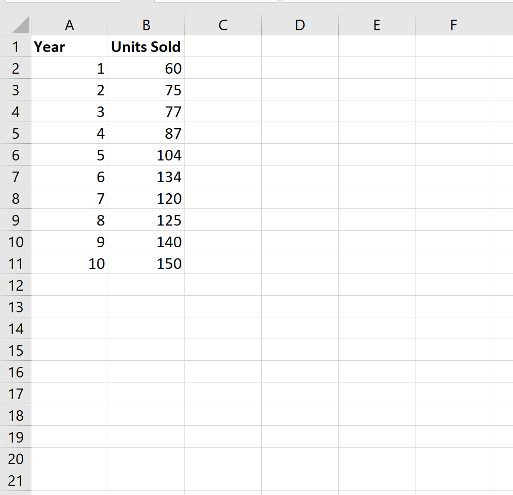 How do I calculate cumulative percentage in Excel, and what are some examples of its use? 2