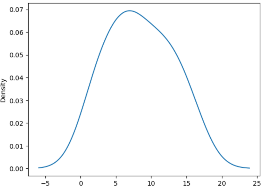 How can I create a density plot in Matplotlib? Can you provide some examples? 2