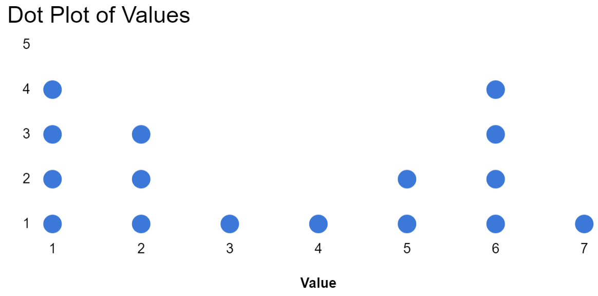 Dot plot in Google Sheets