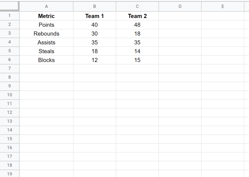 How do I create a double bar graph in Google Sheets? 2