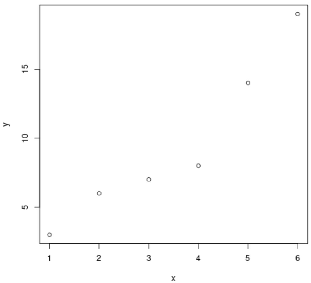 What could be causing the error “need finite ‘xlim’ values” in the plot.window() function? 2
