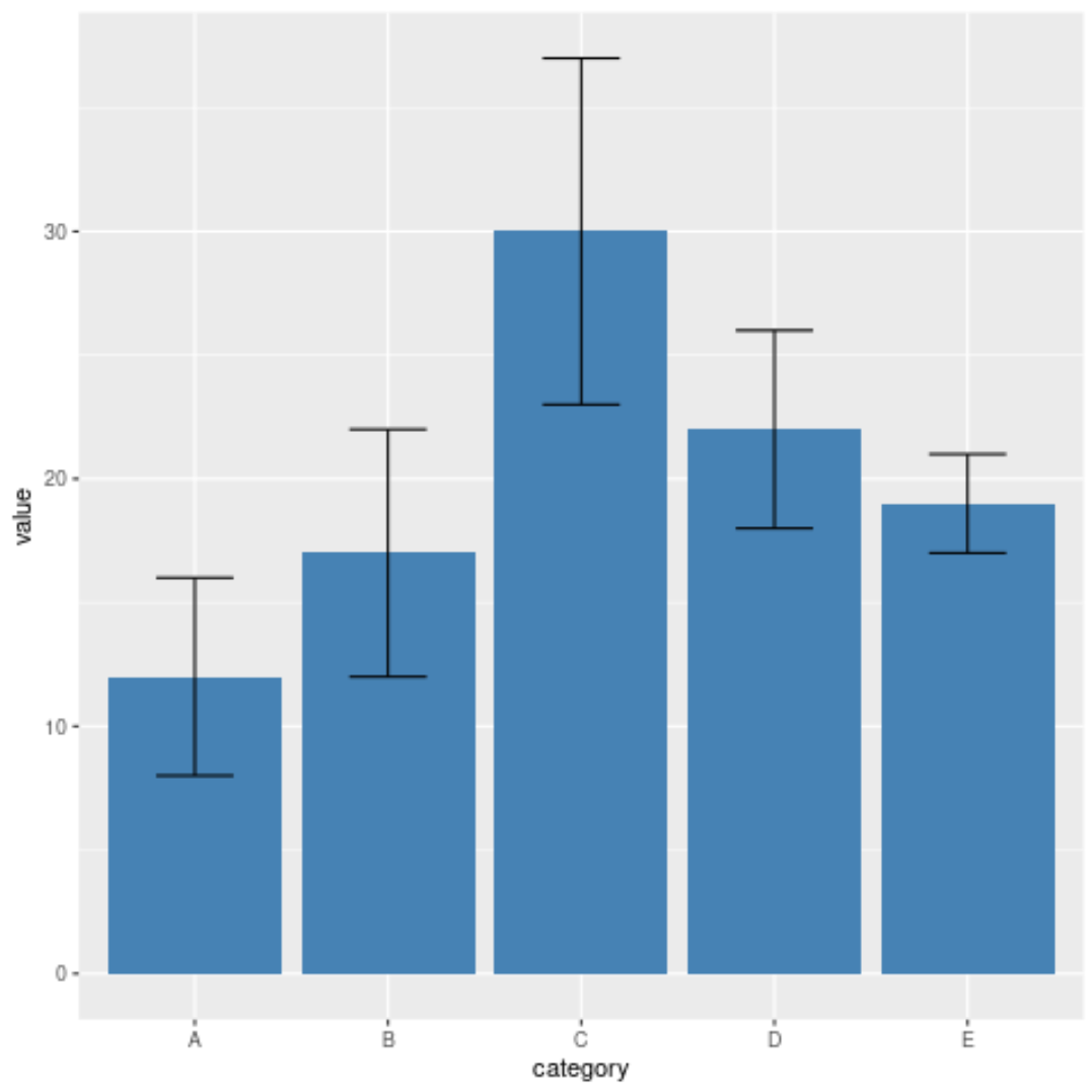 bar plot with error bars in R