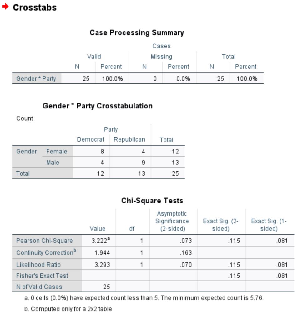 how to Report Fisher’s Exact Test Results? 2