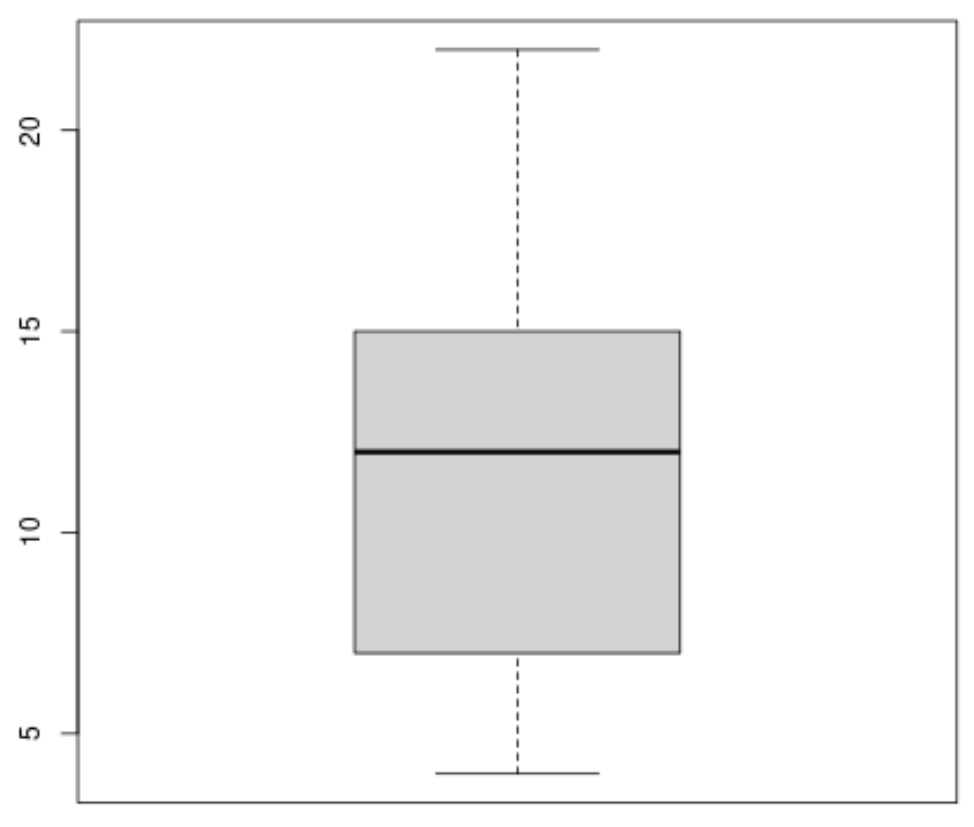 How do you calculate the five number summary in R, and can you provide examples? 2