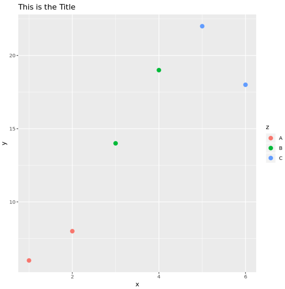 How can I change the font size in ggplot2? 2