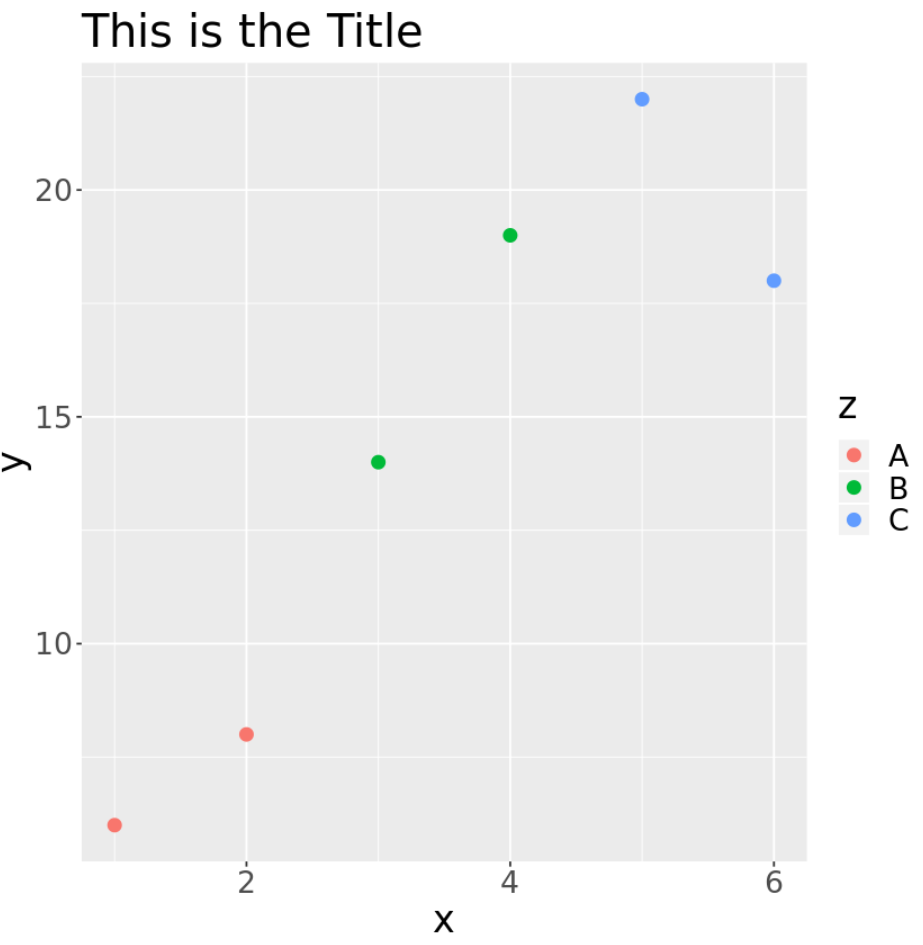 font2 ggplot change font size