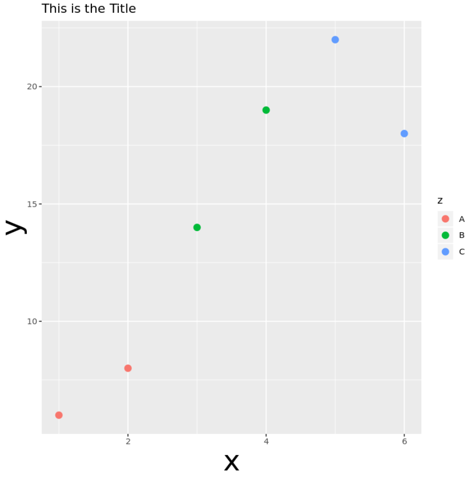 font4 ggplot2 change font size of axis labels