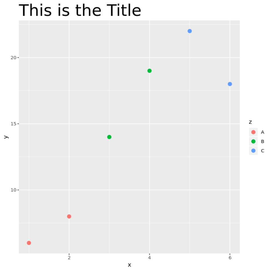 font5 ggplot change font size of plot title