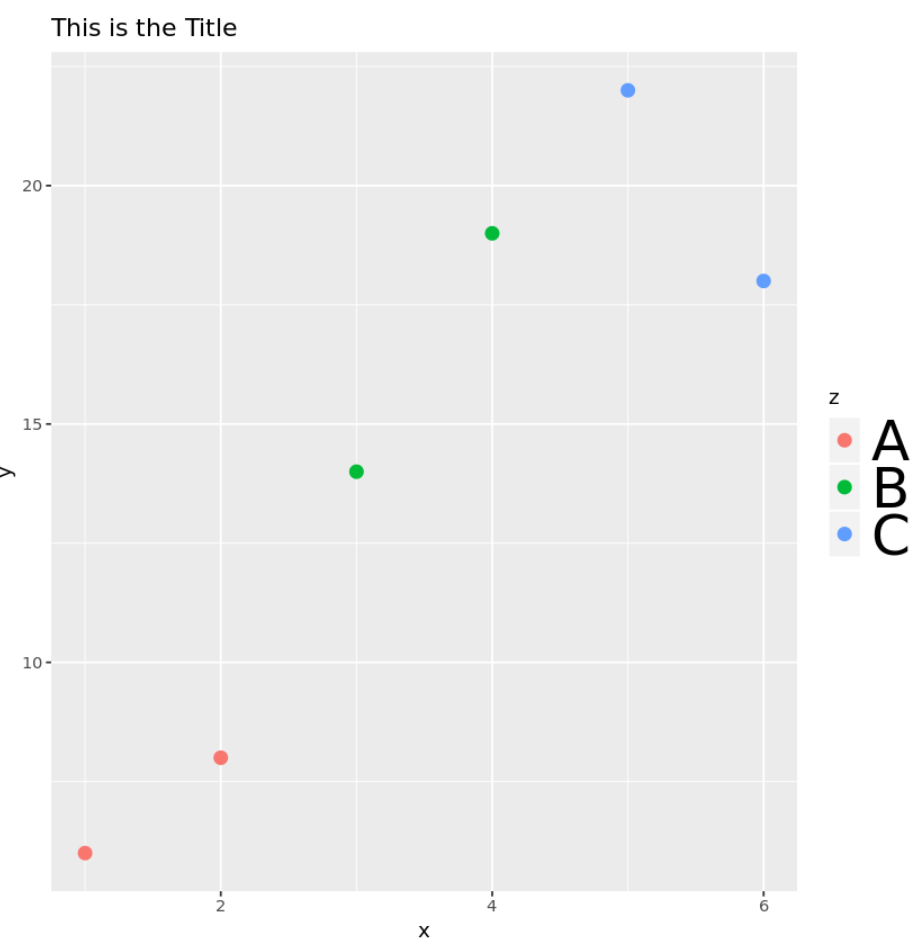 font6 ggplot2 change size of legend text
