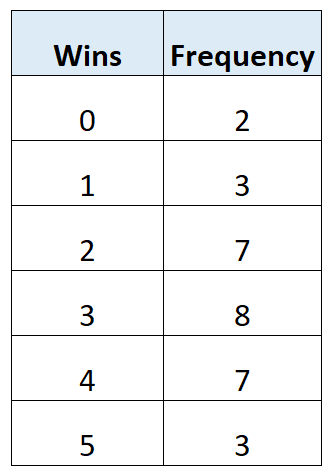 freqmean1