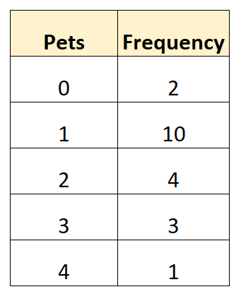 freqmean2