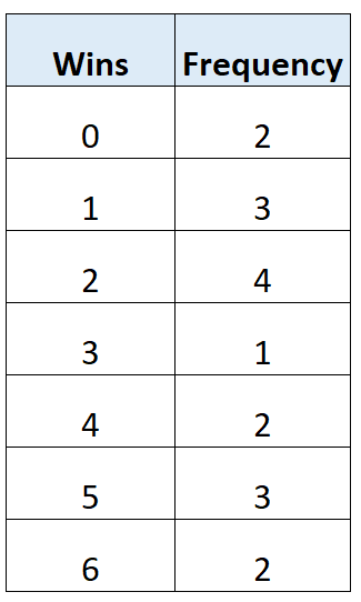 freqmedian1-1