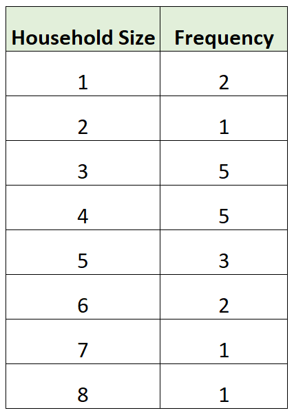 freqmedian2