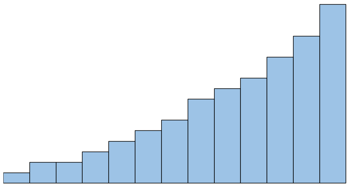 What Is The Shape Of Histograms And Can You Provide Examples?