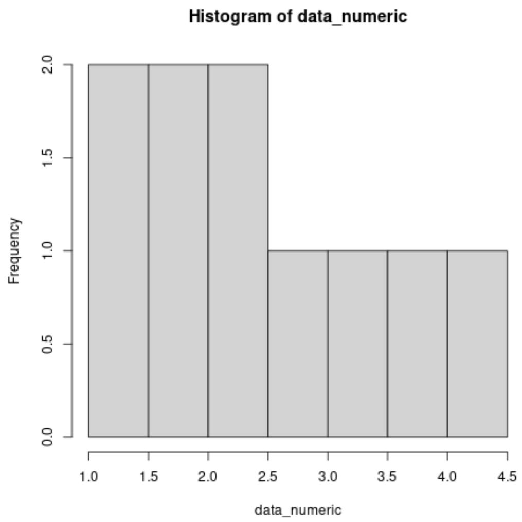 What is the required data type for ‘x’ in R in order to fix the error “x must be numeric”? 2