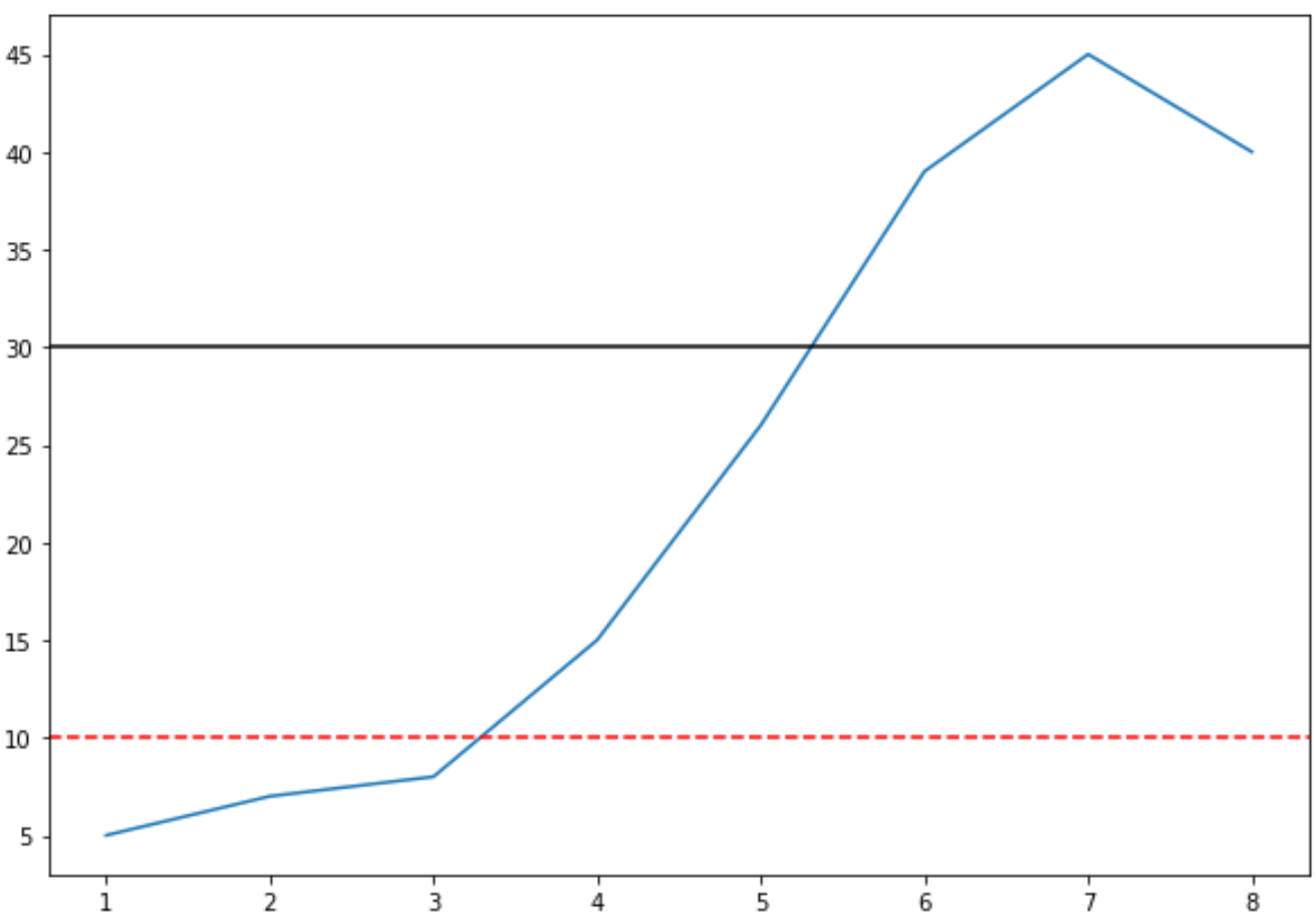 horiz2 Multiple horizontal lines in Matplotlib