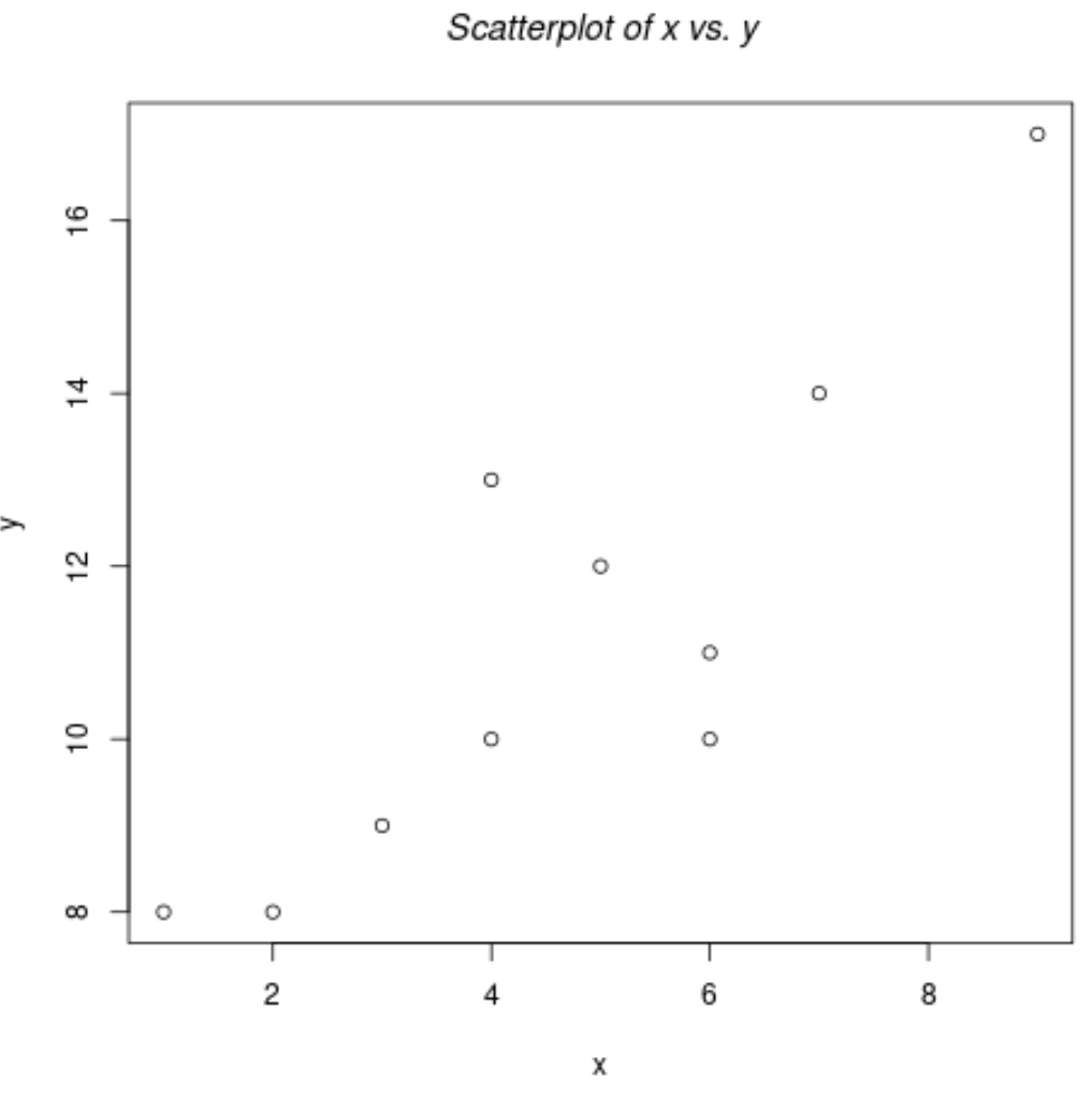How do I use italic font in R, and can you provide examples? 2