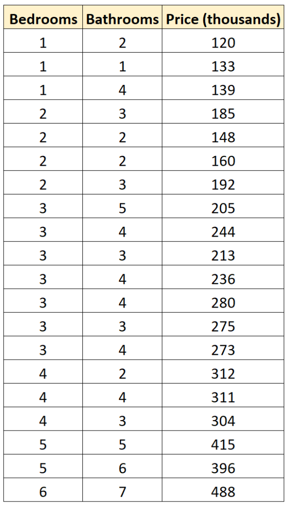 What are some examples of interpreting log-likelihood values? 2