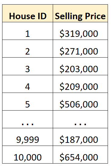 Why is the median considered an important statistic in data analysis? 2