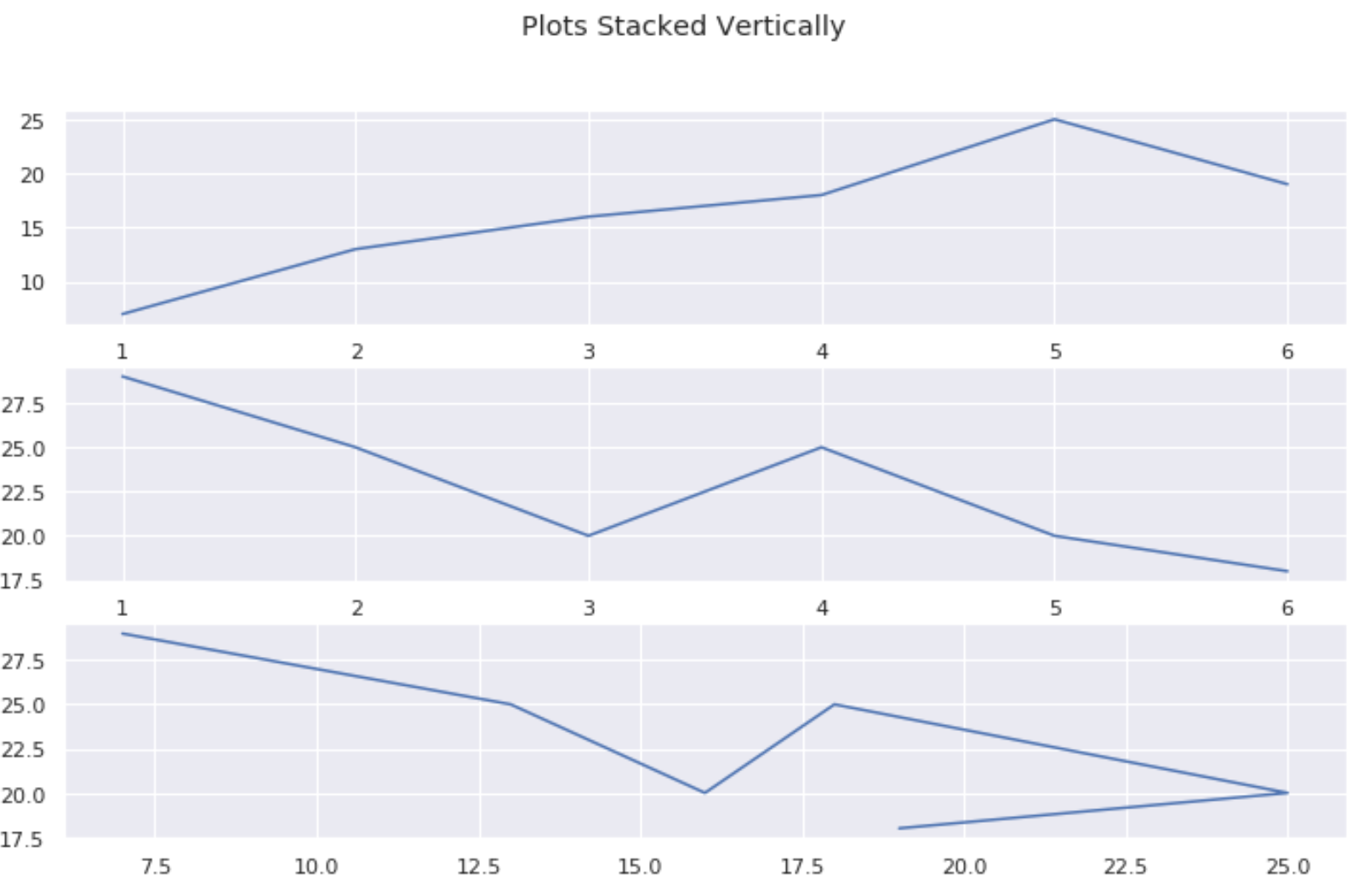 multiple1 Multiple plots stacked vertically in Matplotlib