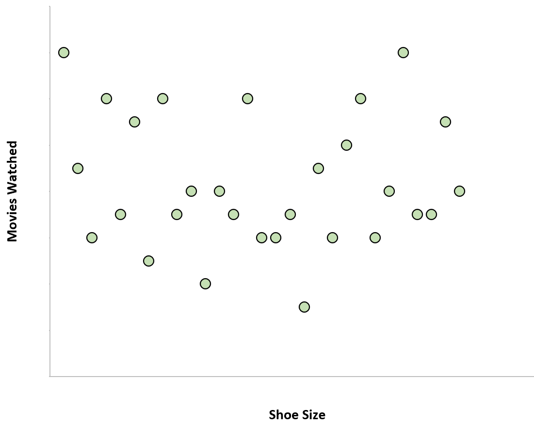 nocorrelation4