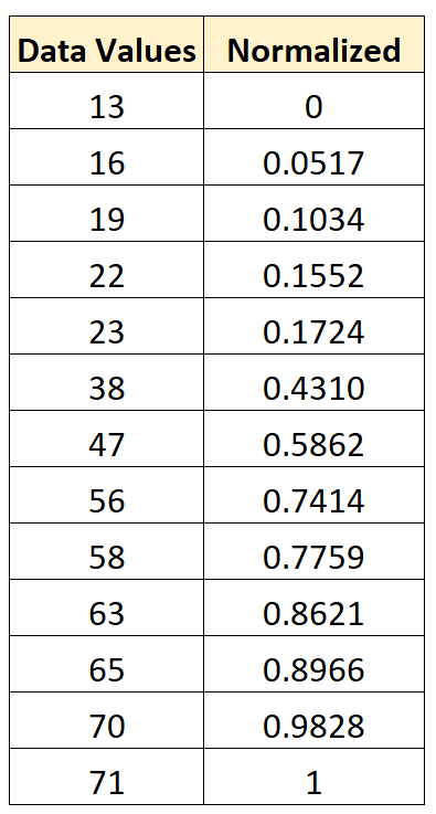 normalize01-1-1 Normalize data between 0 and 1