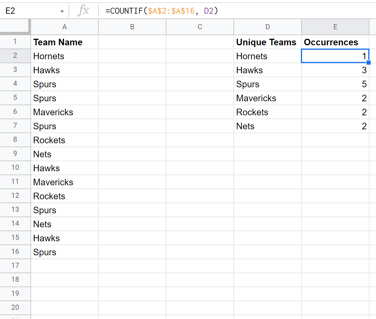 Number Of Occurrences In Google Sheets Number Of Occurrences In Google Sheets