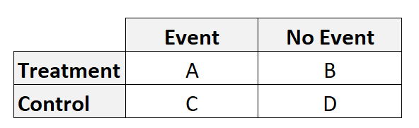 oddsratioexcel0-4