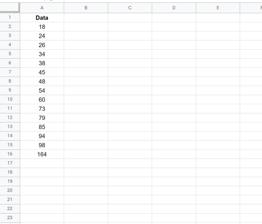 How Can I Easily Find Outliers in Google Sheets? 2