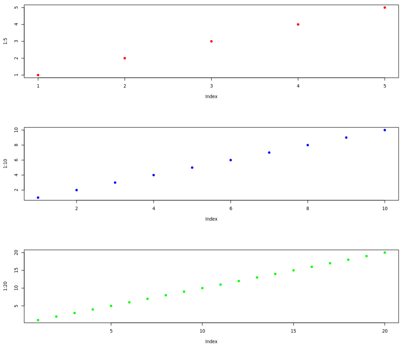 par1-1 par function in r