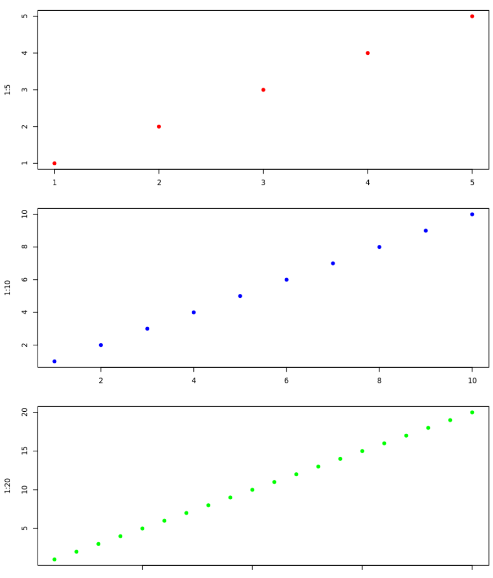 par2 par mar function in R
