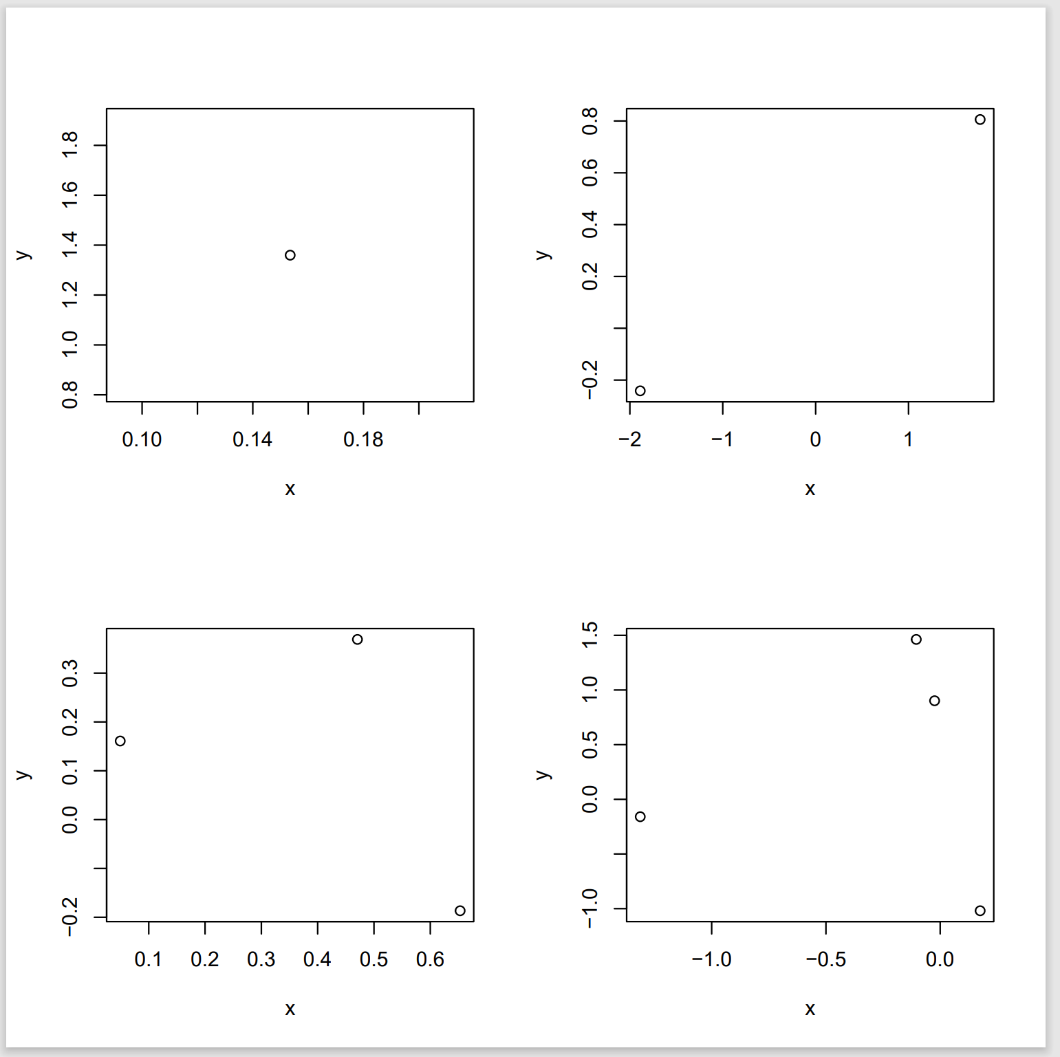 How Can I Save Multiple Plots To A Single PDF File In R?