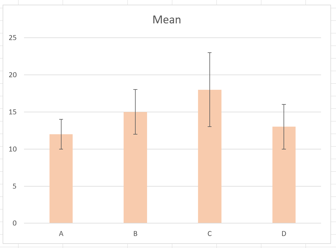plotci6 plot confidence interval in Excel