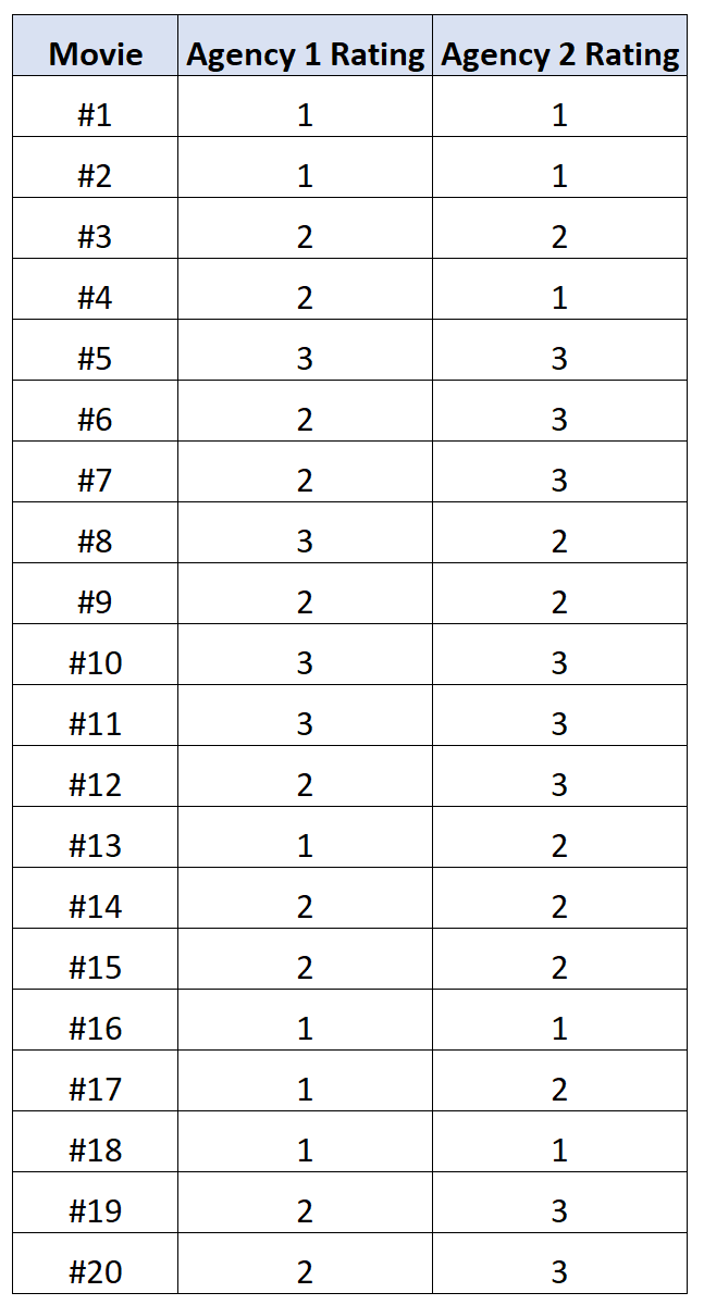 poly11