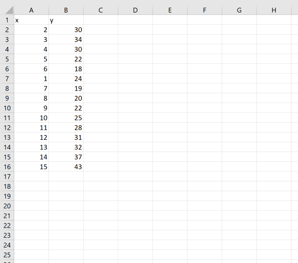 How can I fit a polynomial curve in Excel step-by-step? 2
