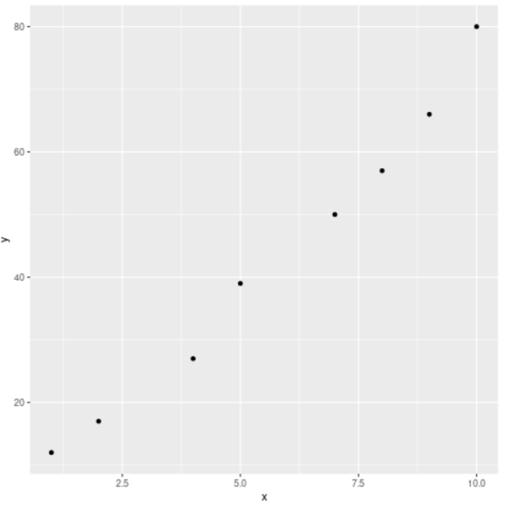 How can the axis label position be set in ggplot2? 2
