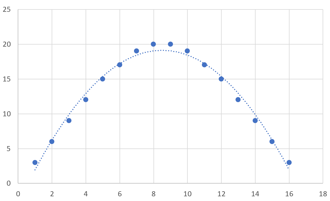 quadratictrend5